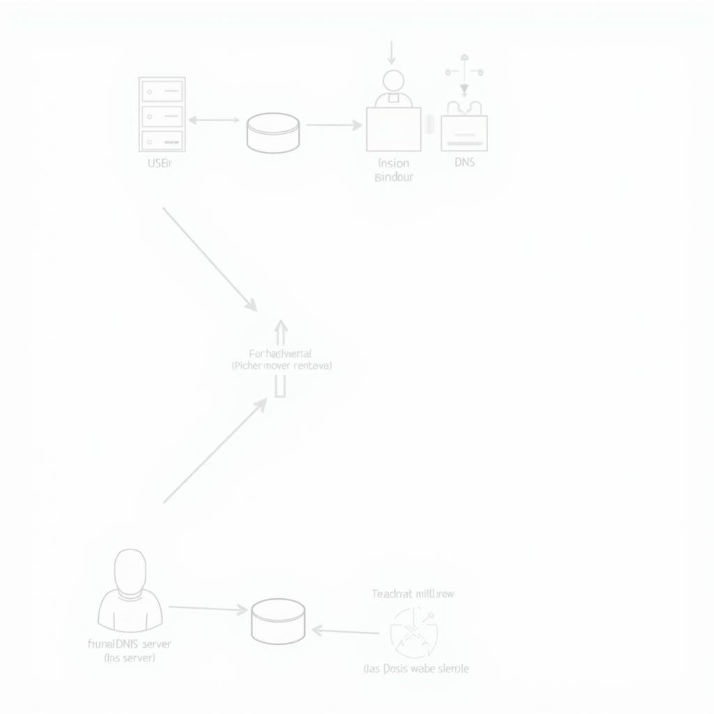 Sơ đồ DNS Forwarding