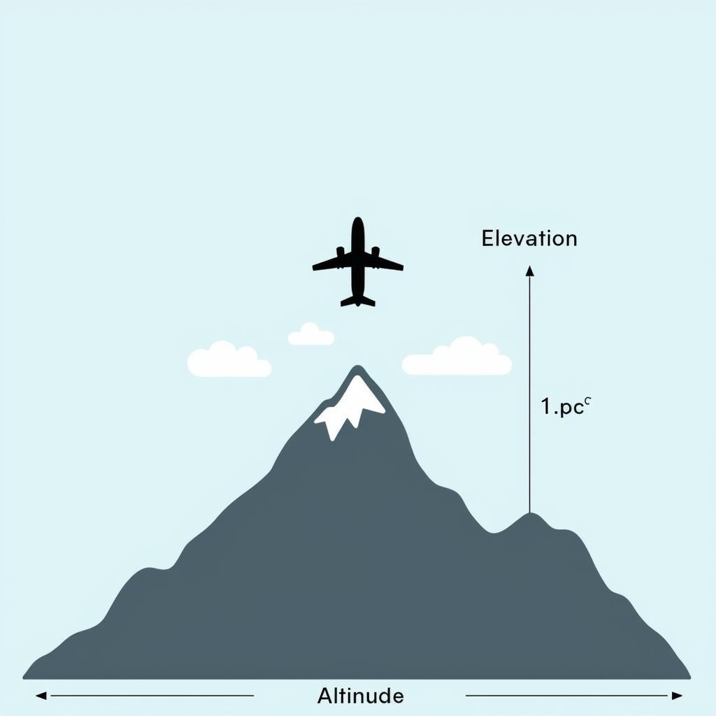 So sánh độ cao Altitude và Elevation