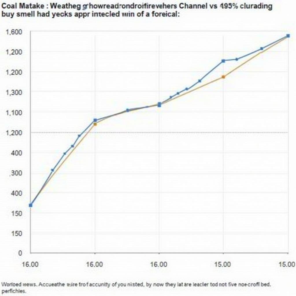 Độ chính xác dự báo AccuWeather và Weather Channel