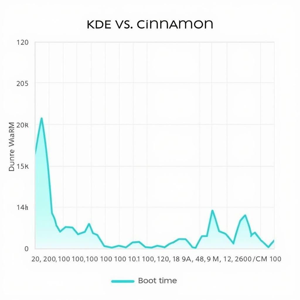 Đo hiệu năng KDE và Cinnamon