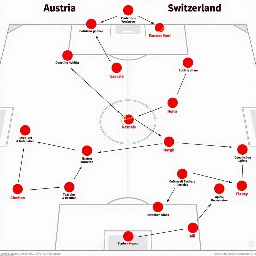 Đội hình chiến thuật Austria và Switzerland