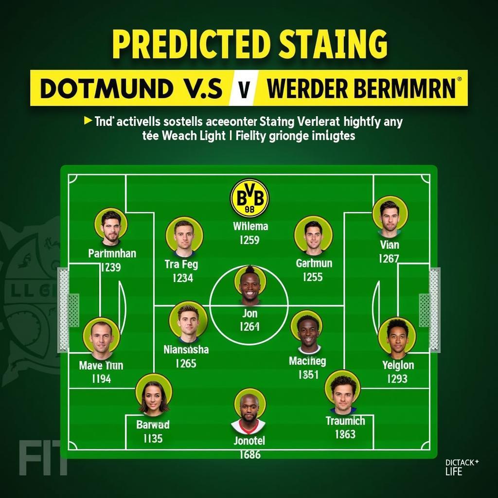 Đội hình dự kiến Dortmund vs Werder Bremen