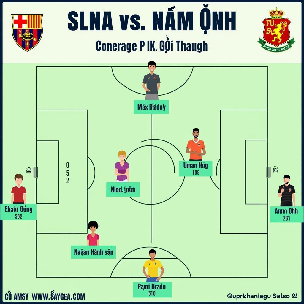 Đội hình dự kiến SLNA vs Nam Định