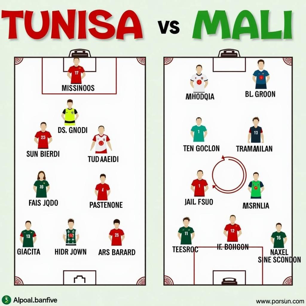 Đội hình dự kiến Tunisia vs Mali