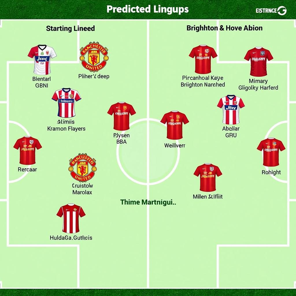 Đội hình ra sân dự kiến của MU vs BHA