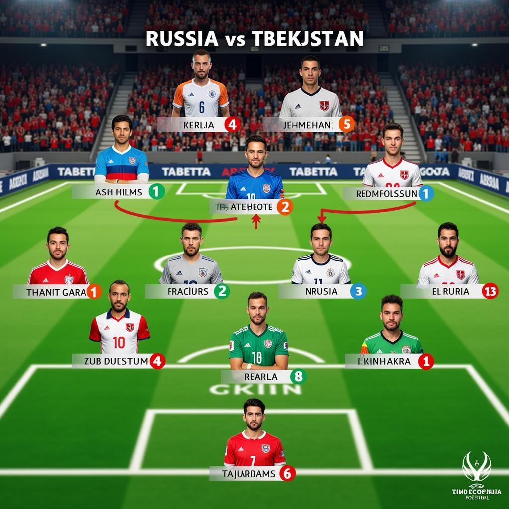 Đội hình Nga vs Tajikistan