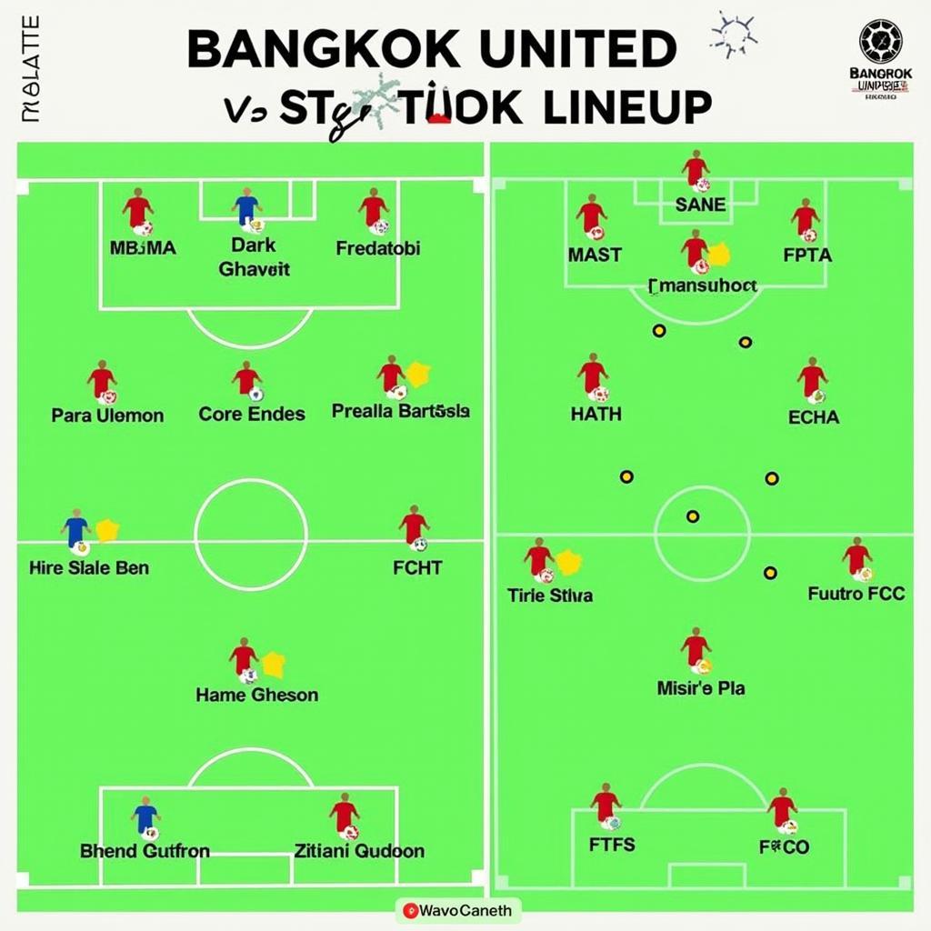 Đội hình ra sân dự kiến của Bangkok United và Hà Nội FC