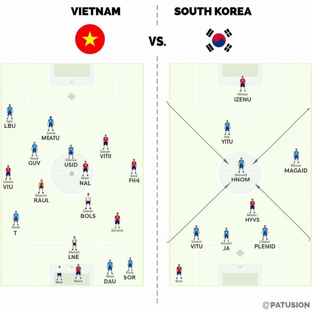 Đội hình và chiến thuật của Việt Nam và Hàn Quốc