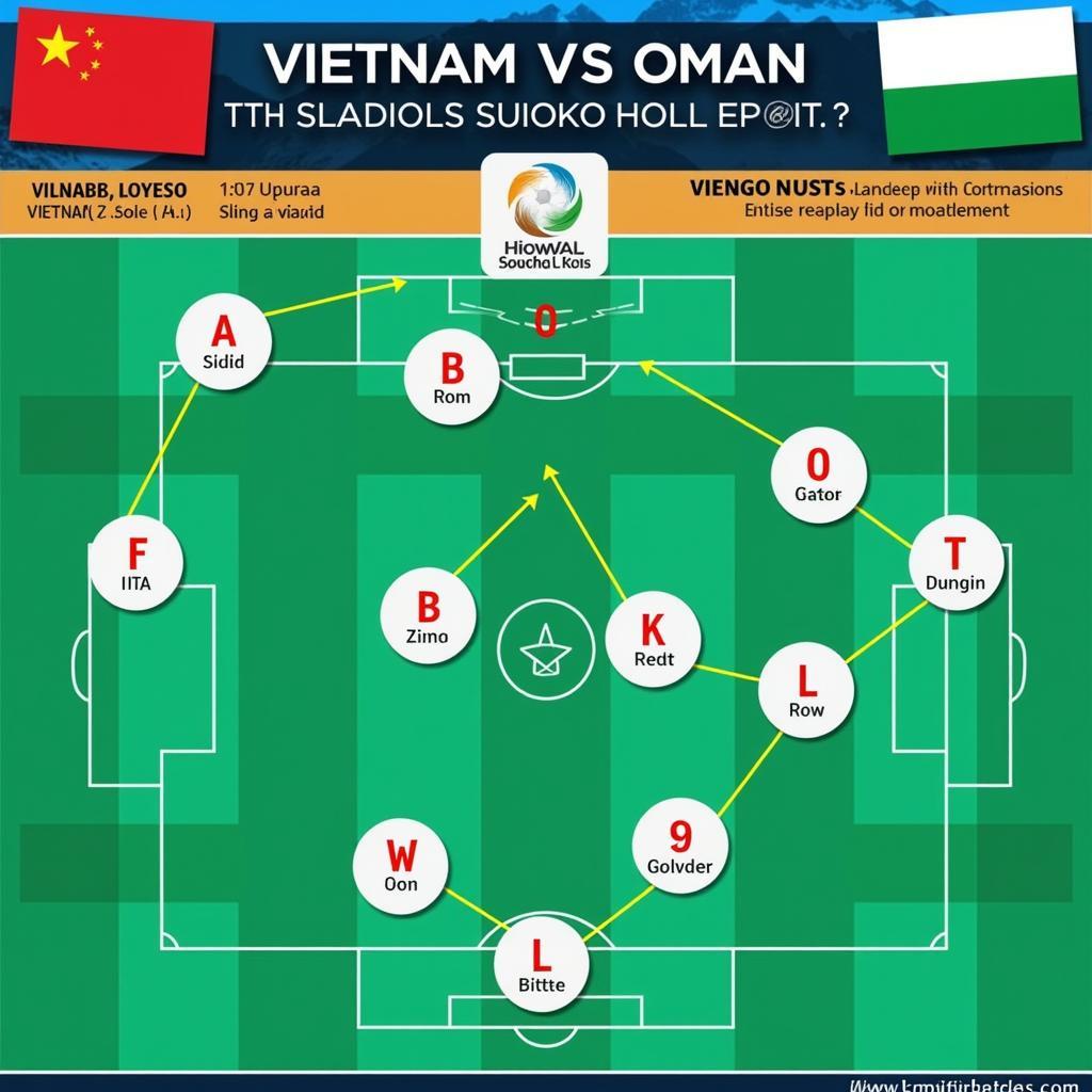 Đội hình Việt Nam vs Oman: Chiến thuật tấn công và phòng ngự