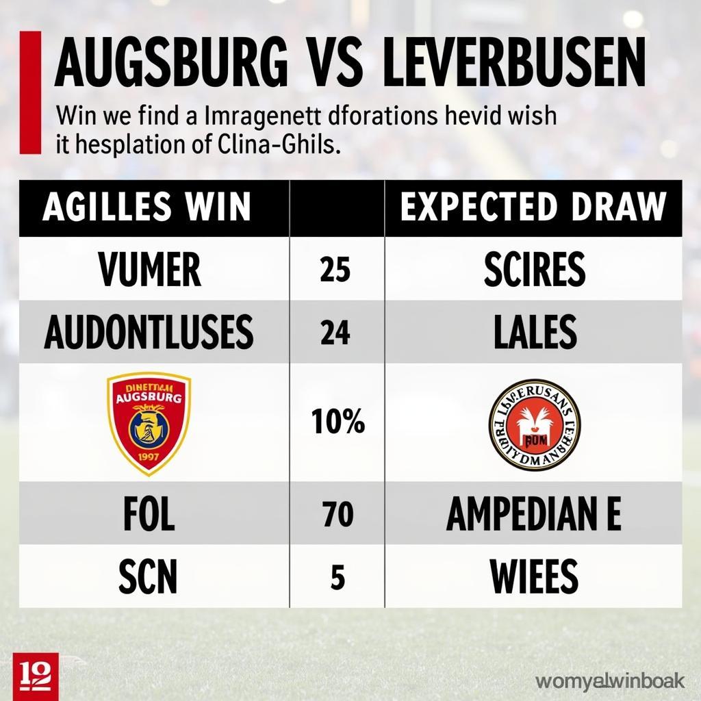 Dự đoán kết quả trận đấu Augsburg vs Leverkusen