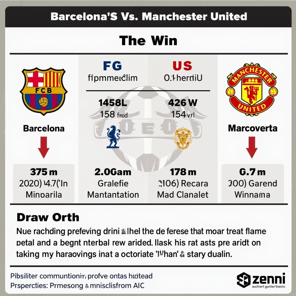 Dự Đoán Kết Quả Barcelona vs Manchester United