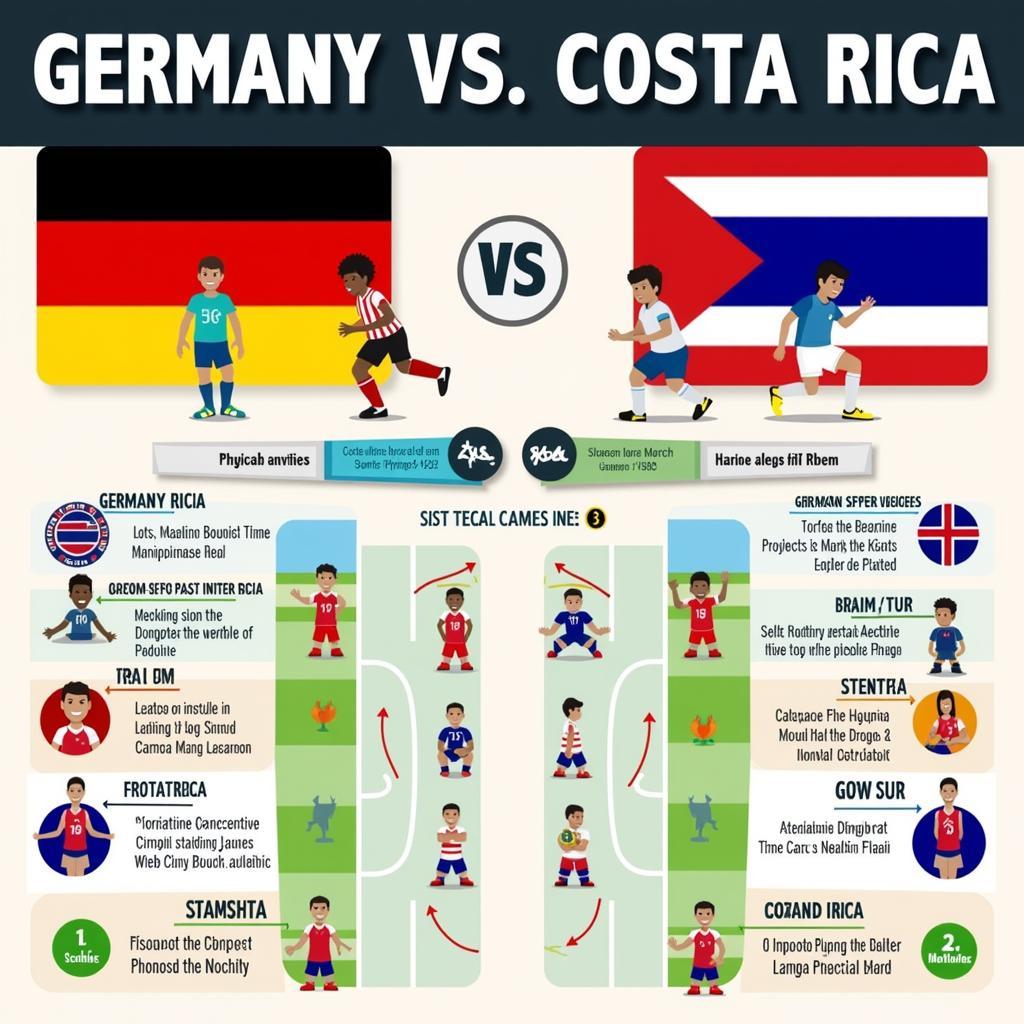 Dự đoán kết quả Đức vs Costa Rica