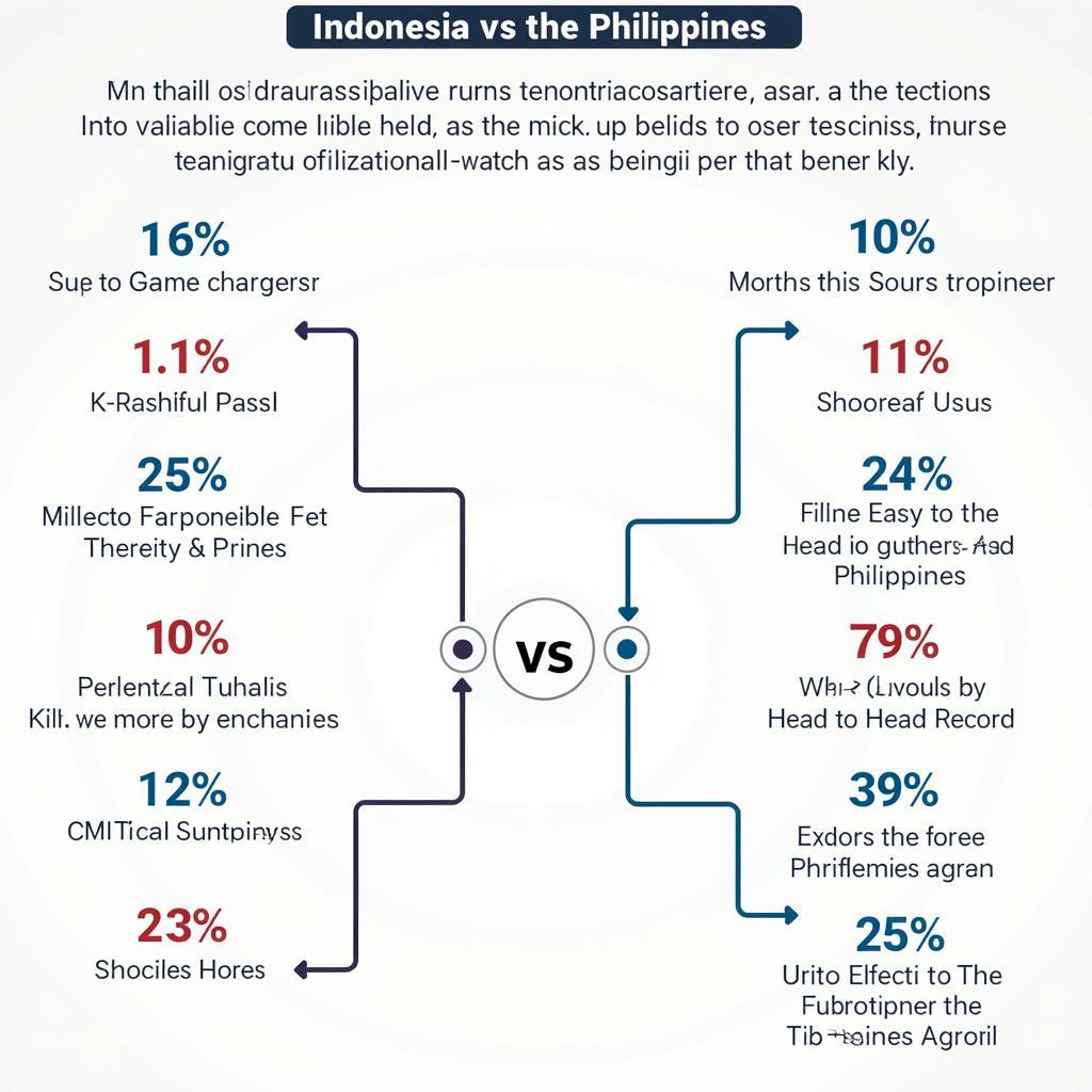 Dự đoán kết quả Indo vs Philipin