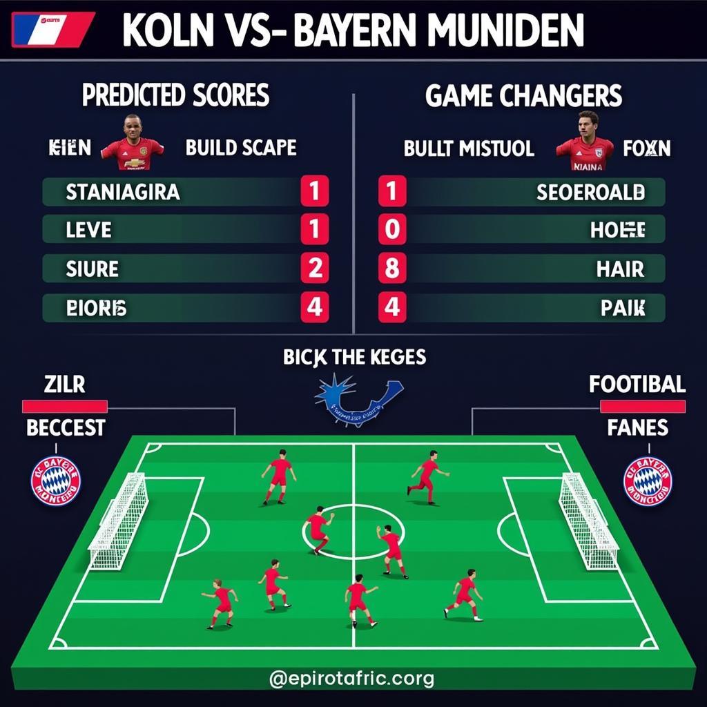 Dự Đoán Kết Quả Koln vs Bayern Munich