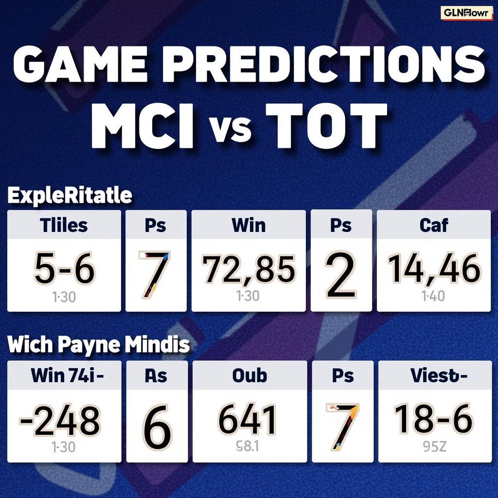 Dự đoán kết quả MCI vs TOT