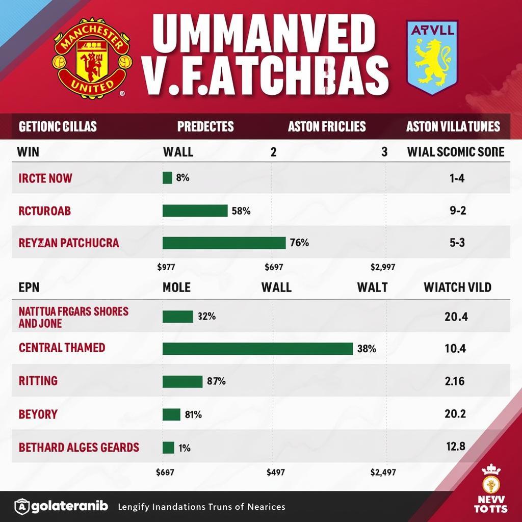 Dự đoán kết quả MU - Aston Villa