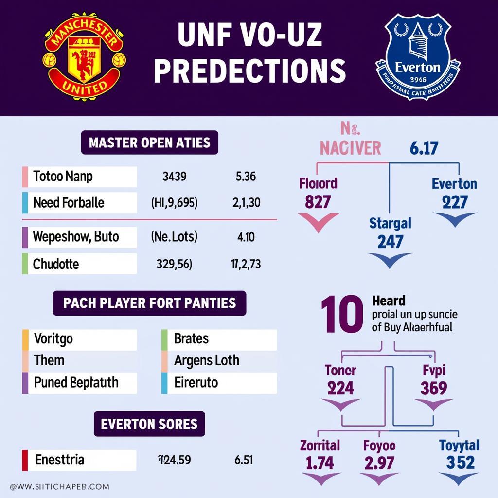 Dự đoán kết quả trận đấu MU vs Everton