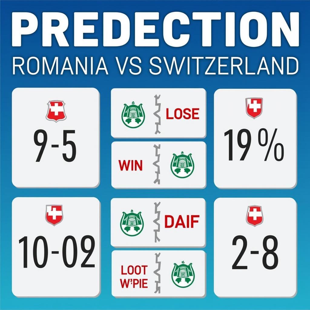 Dự đoán kết quả và tỷ số trận đấu Romania vs Thụy Sĩ