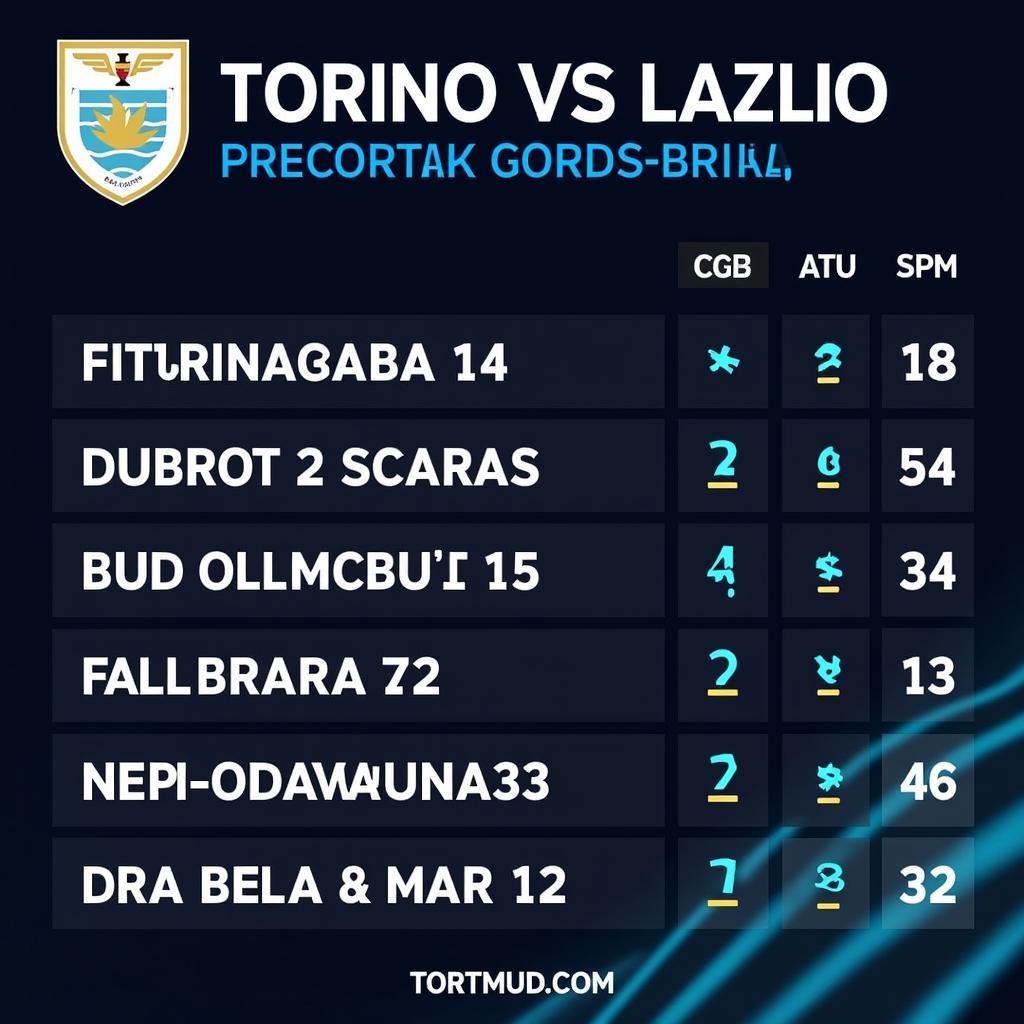 Dự Đoán Kết Quả Torino vs Lazio