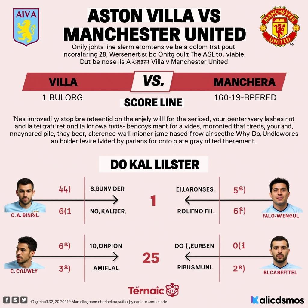 Dự đoán kết quả trận đấu Aston Villa vs MU