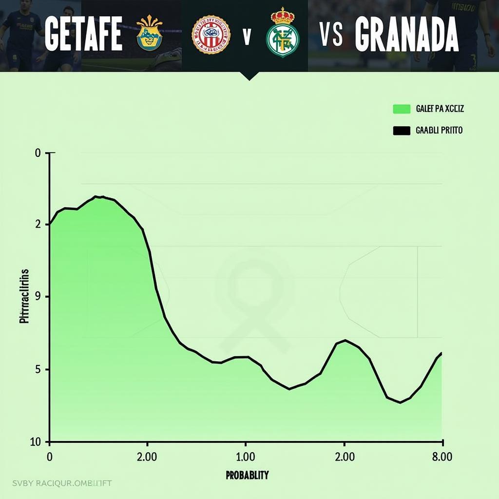 Dự đoán kết quả trận đấu Getafe vs Granada