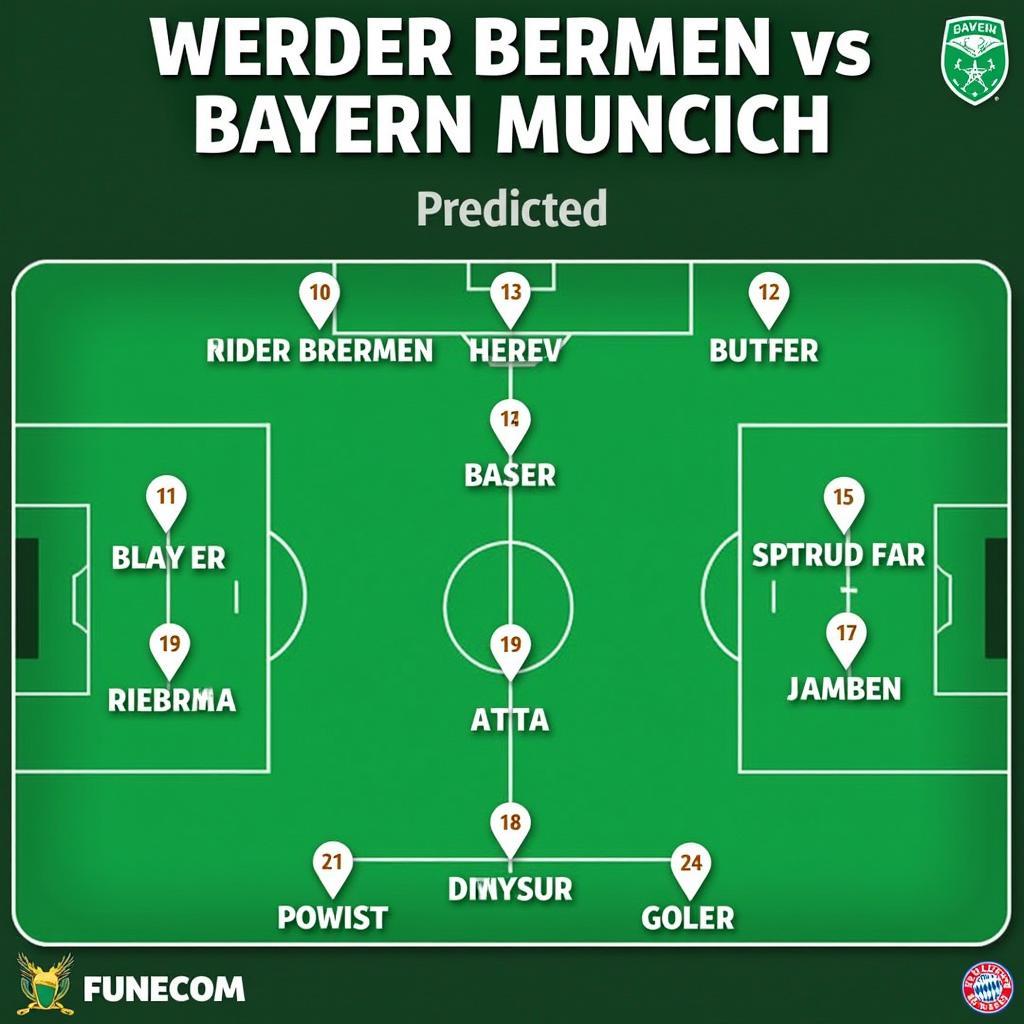 Dự đoán kết quả trận đấu Werder vs Bayern