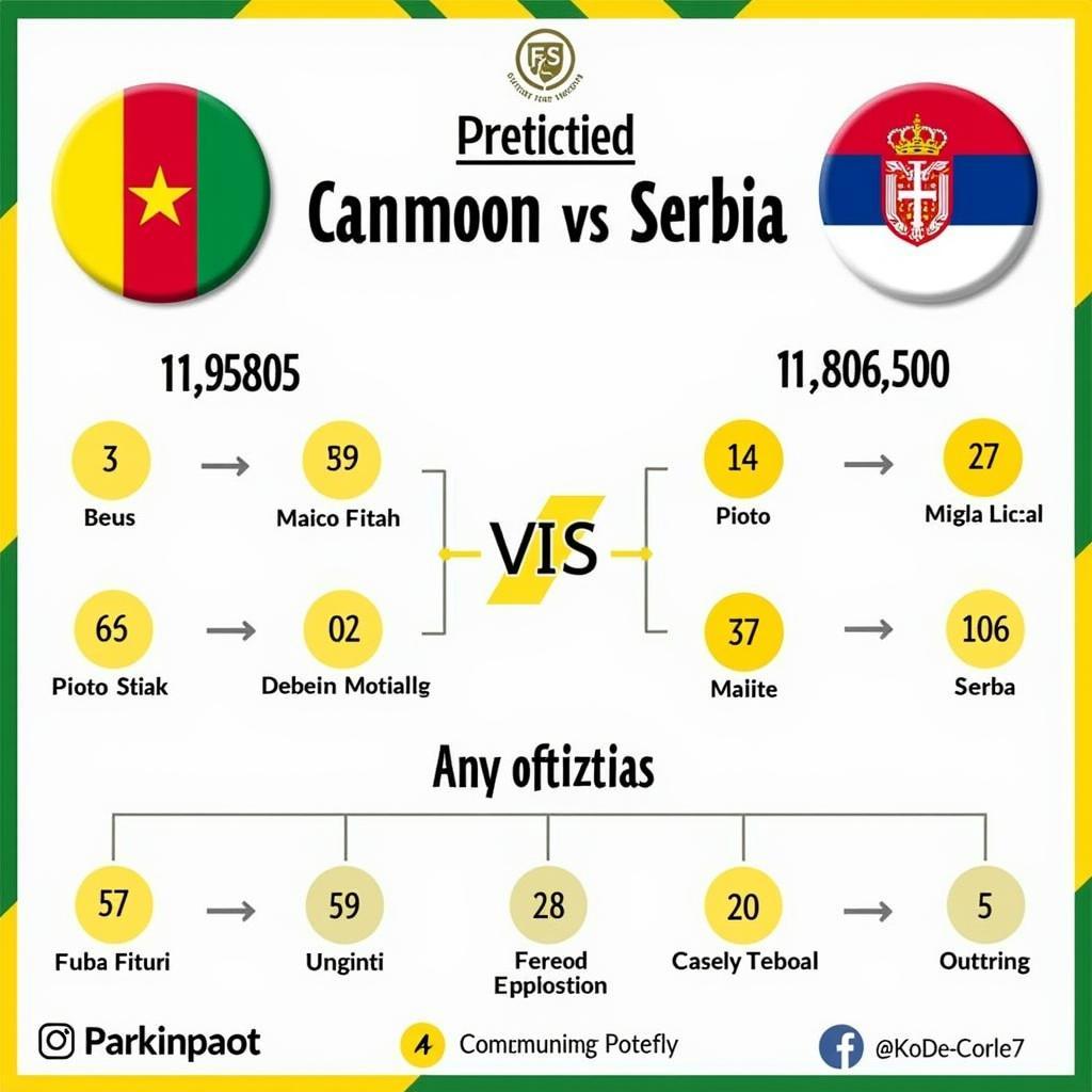 Dự đoán tỷ số Cameroon vs Serbia