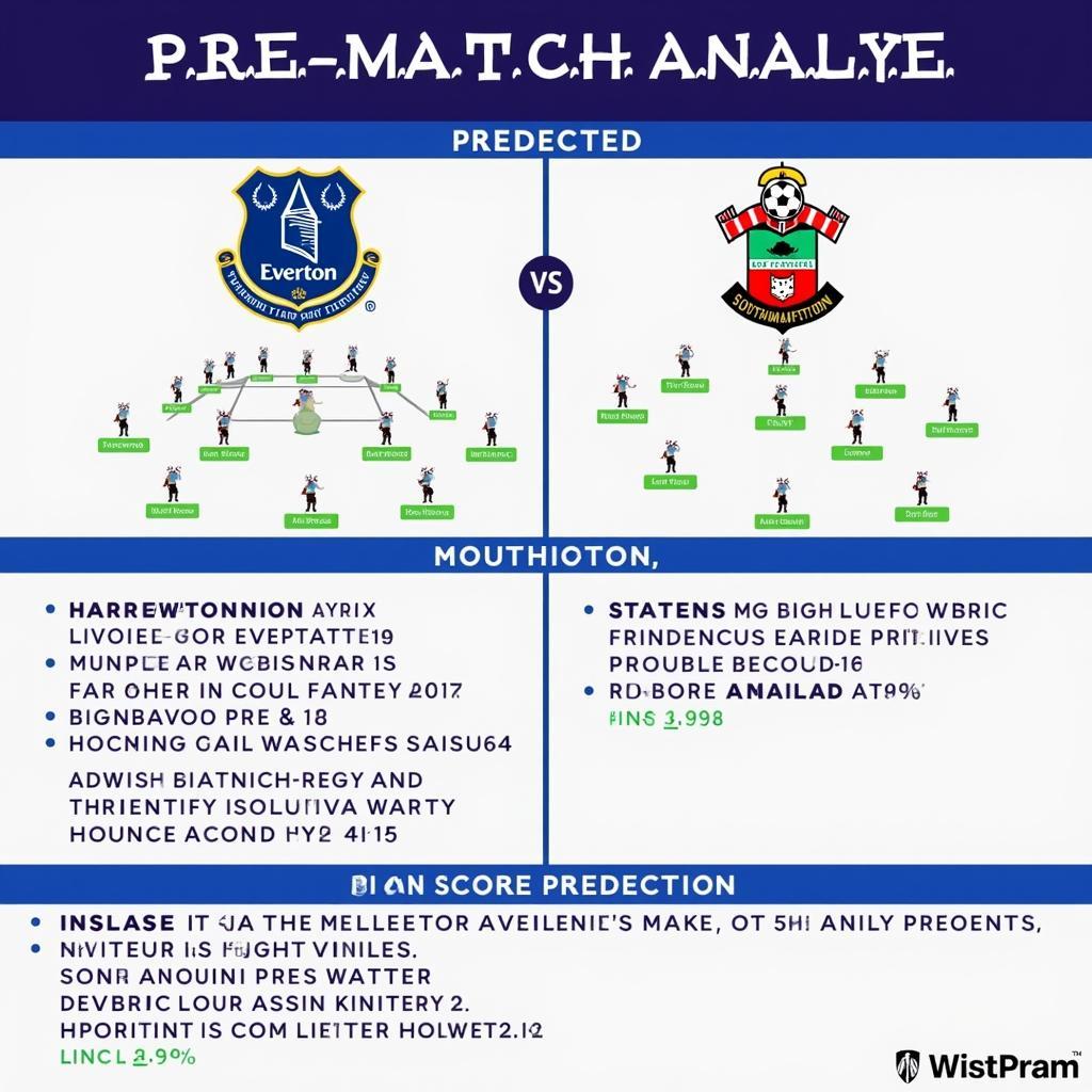 Dự đoán tỷ số và phân tích trận đấu Everton vs Southampton