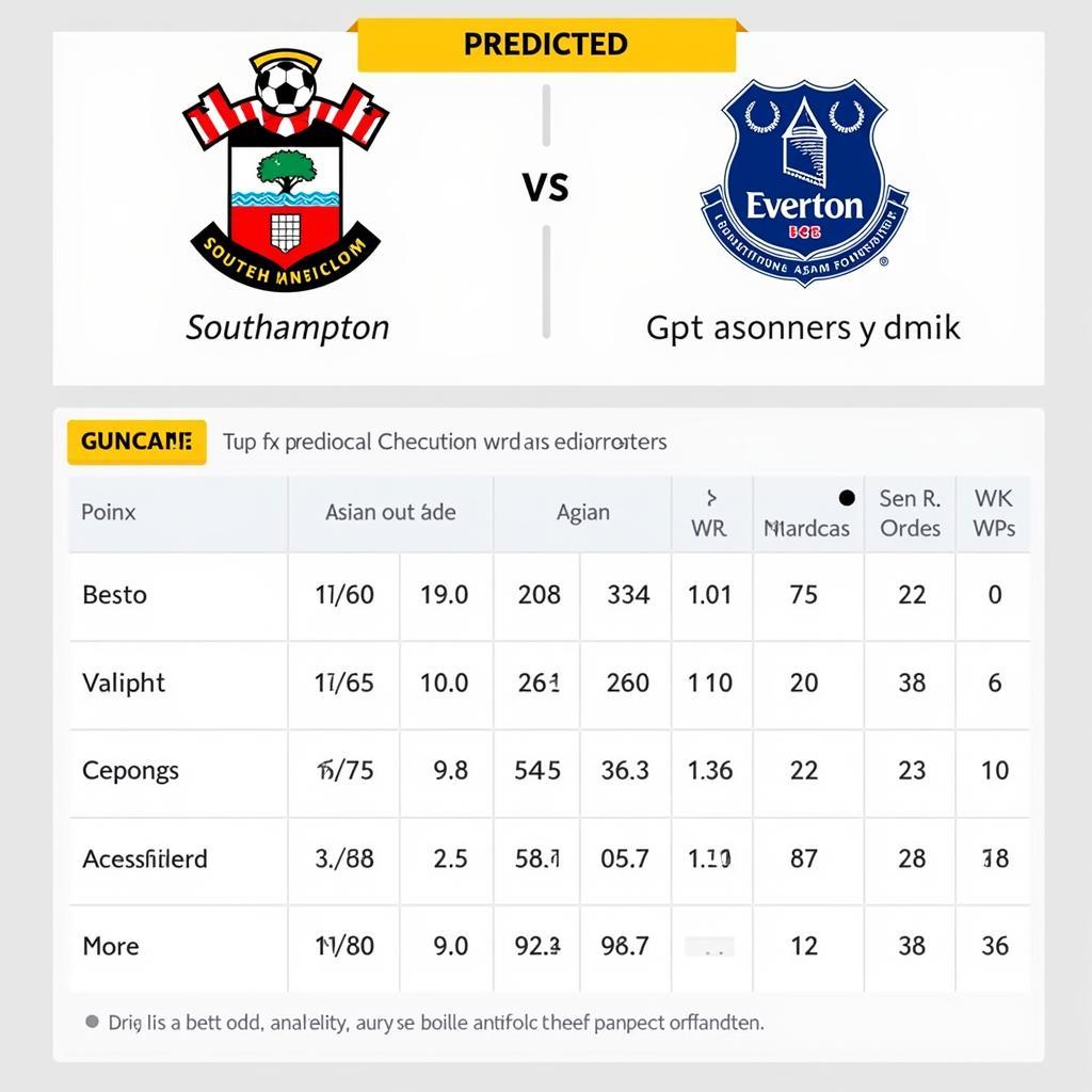 Dự đoán tỷ số và kèo châu Á trận đấu Southampton vs Everton