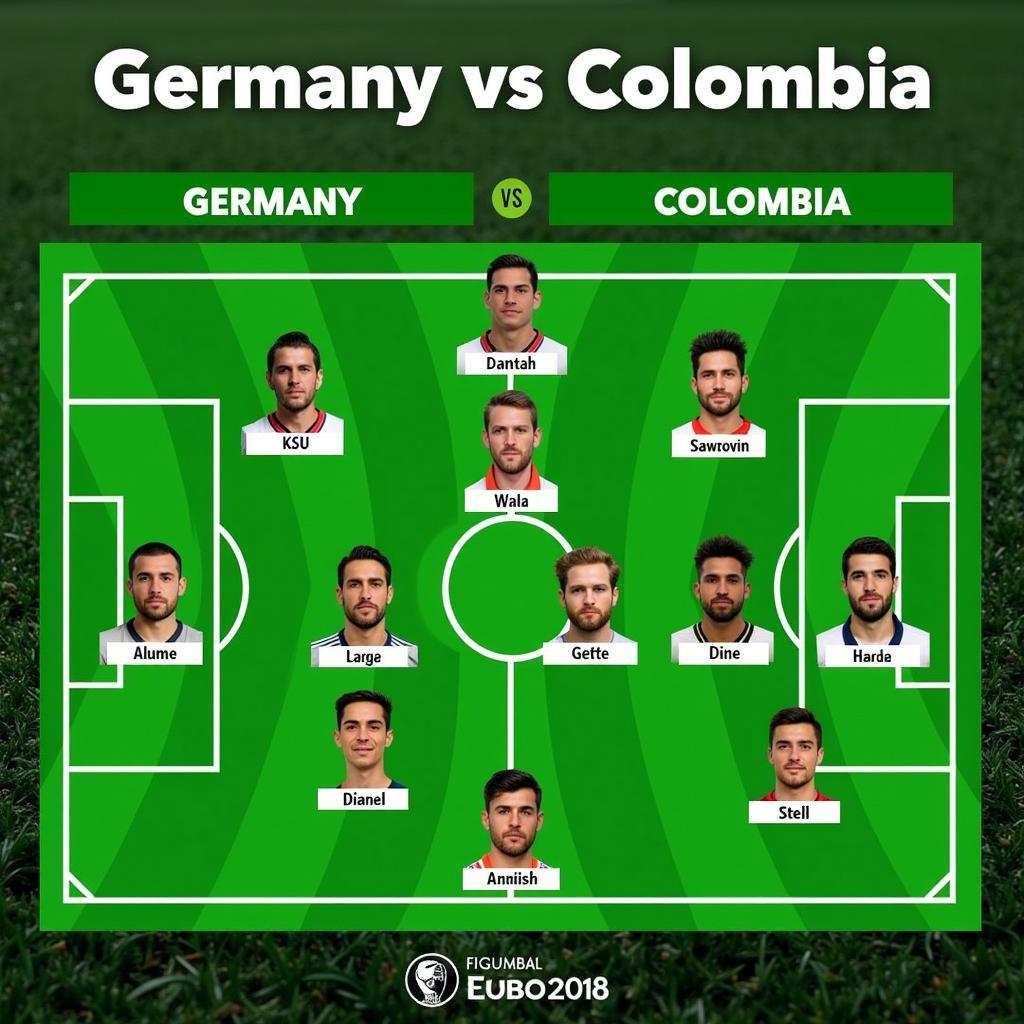 Đội hình ra sân dự kiến của Đức vs Colombia