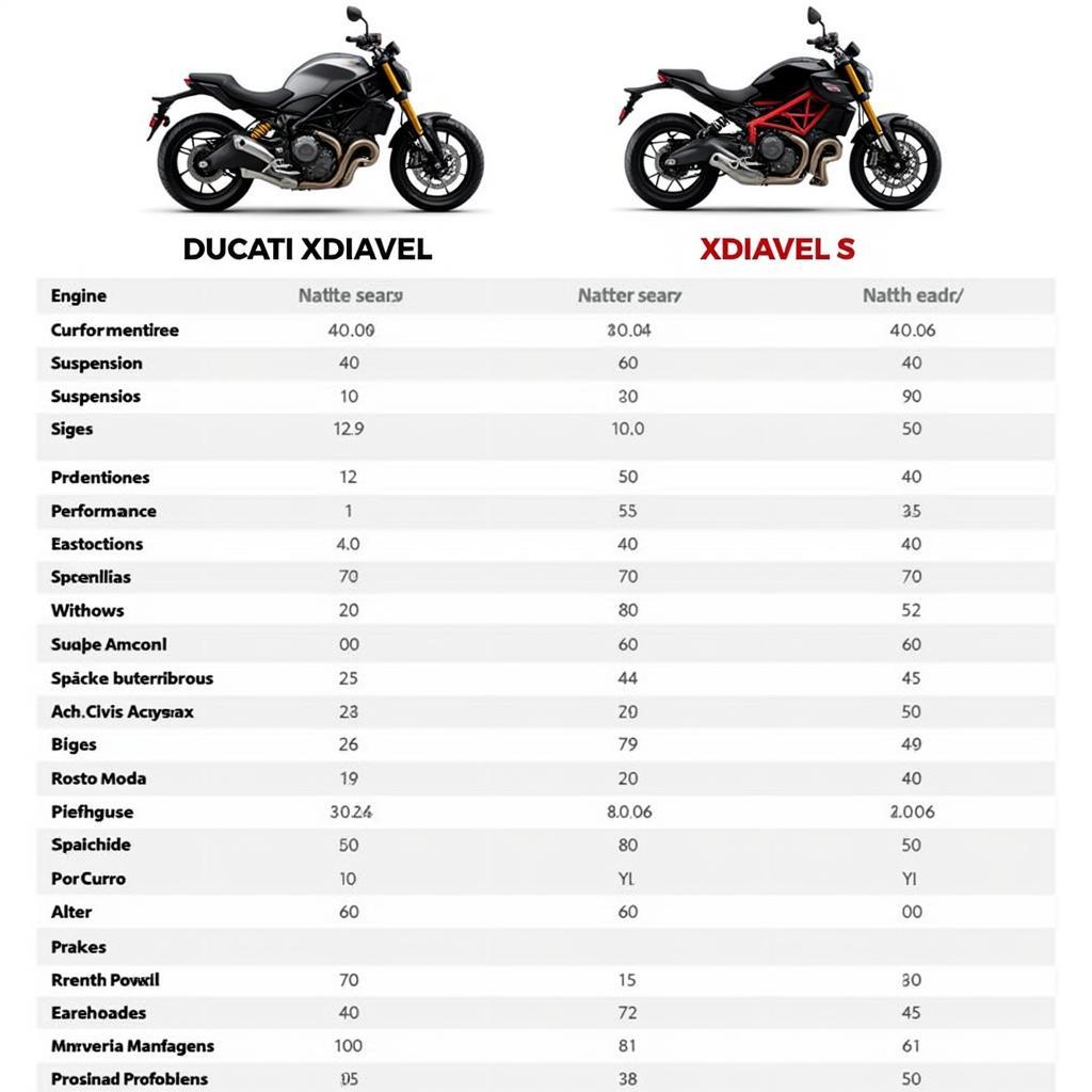 Ducati XDiavel và XDiavel S: Bảng so sánh