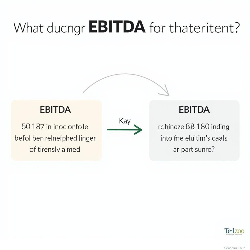 EBITDA là gì?