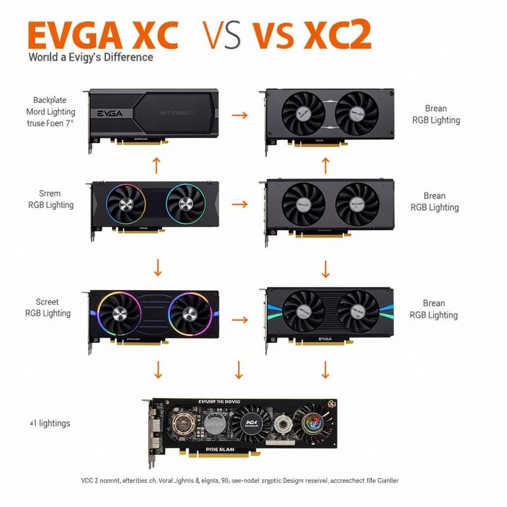 So sánh Thiết Kế EVGA XC và XC2