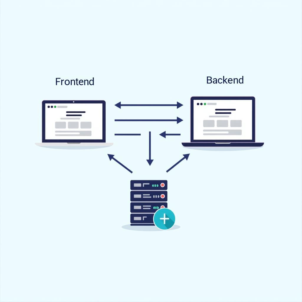 Frontend và backend kết nối với nhau