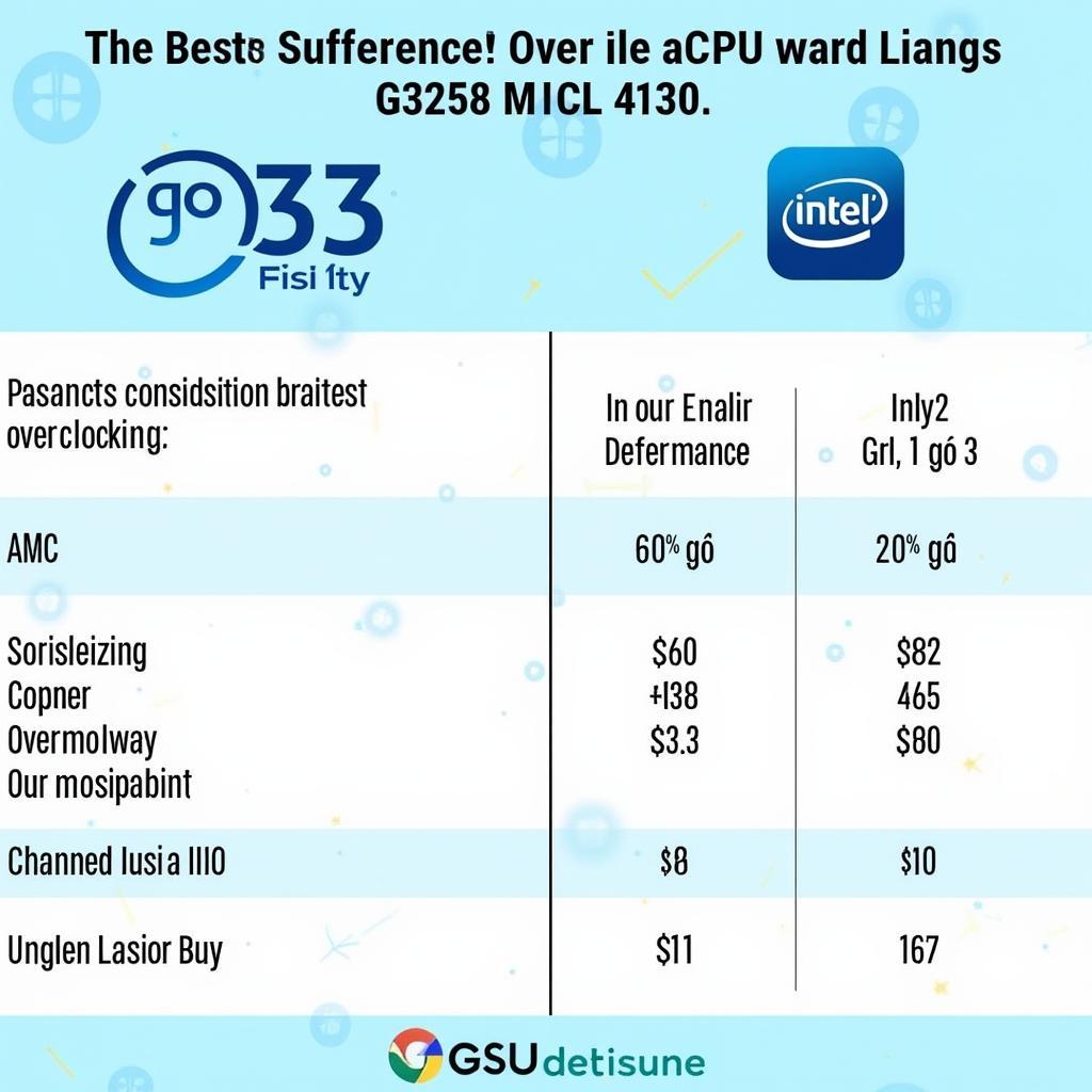 G3258 vs i3 4130: Lựa chọn CPU tối ưu cho nhu cầu của bạn