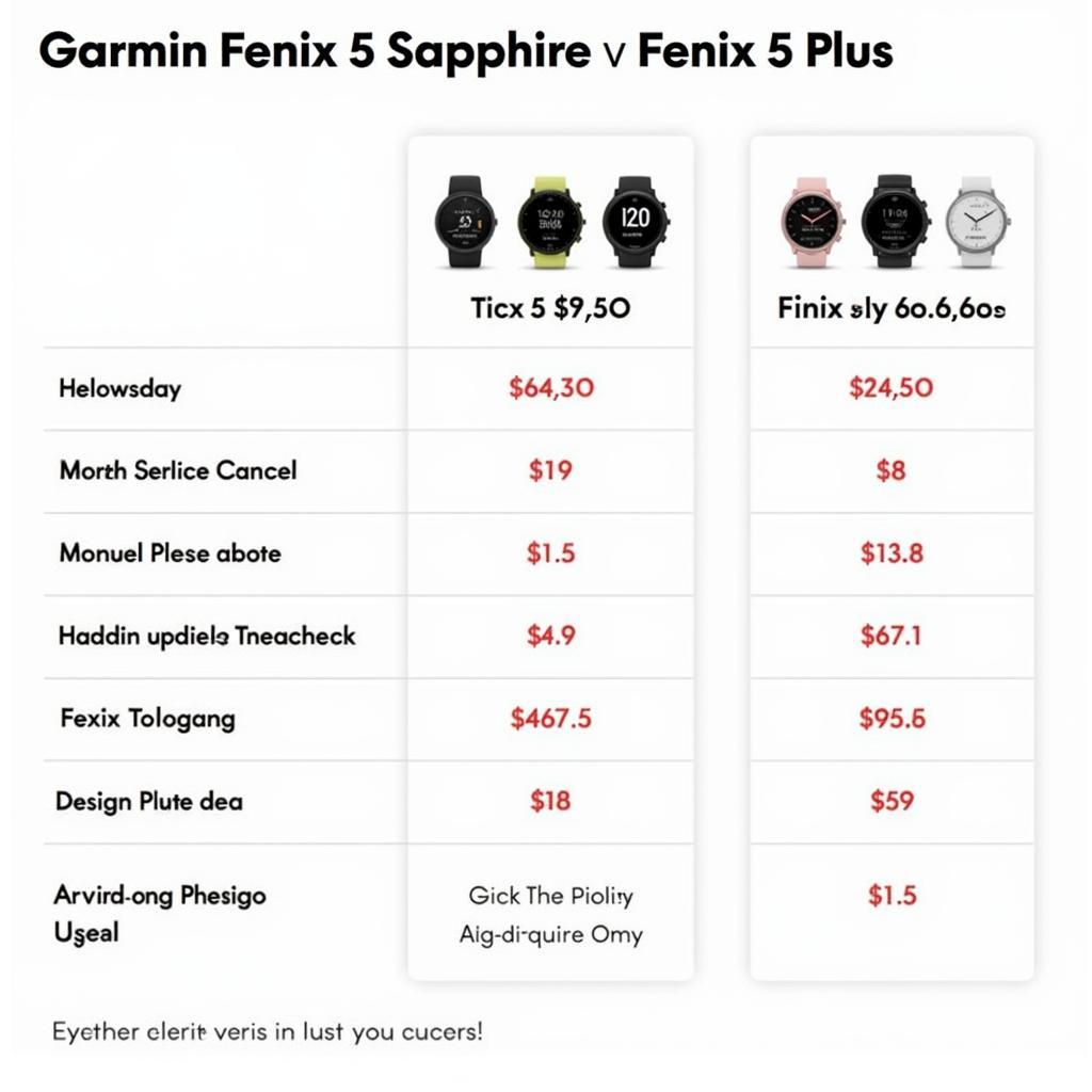 So sánh giá Garmin Fenix 5 Sapphire và Fenix 5 Plus