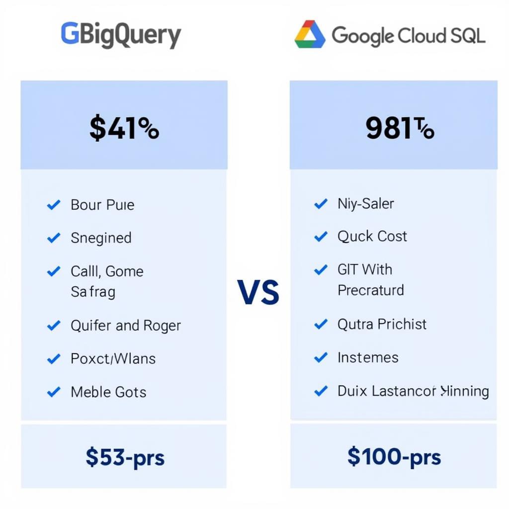 So sánh chi phí của Google BigQuery và Google Cloud SQL