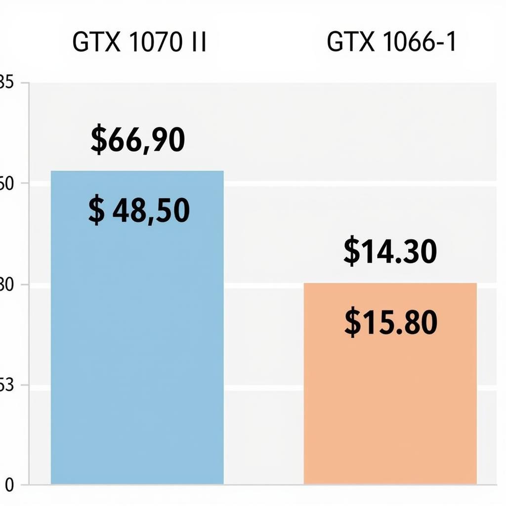 So sánh giá GTX 1070 Ti và GTX 1060