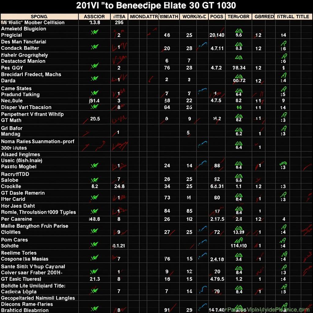 So sánh hiệu năng GTX 750 vs GT 1030