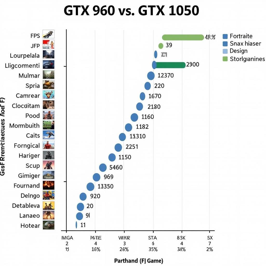 So sánh hiệu năng GTX 960 vs GTX 1050