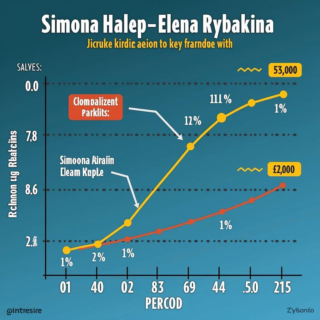 So sánh phong độ Halep vs Rybakina