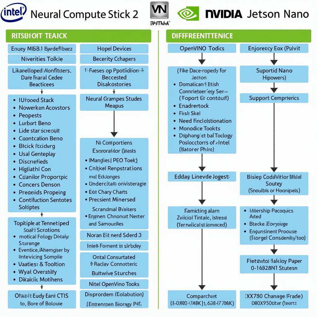 Hệ sinh thái phần mềm của Intel Neural Compute Stick 2 và Nvidia Jetson Nano