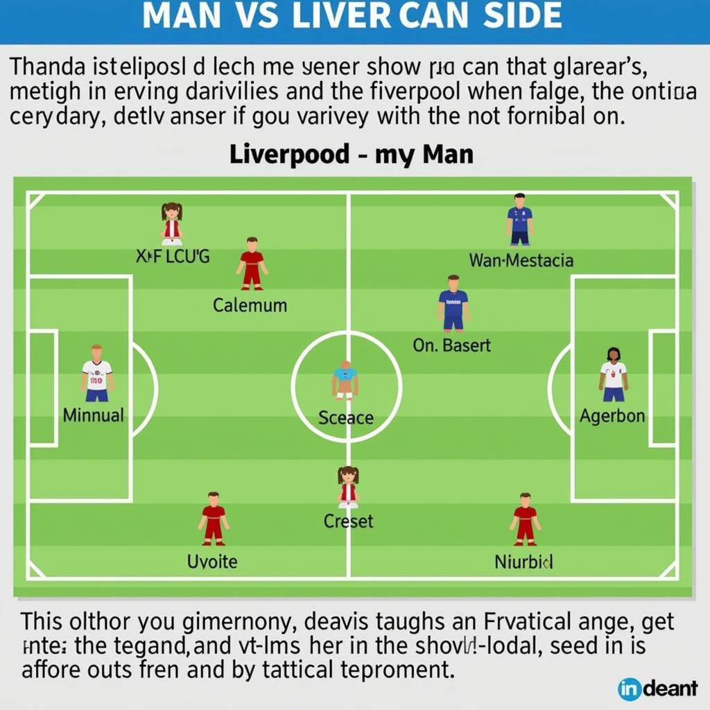 Chiến Thuật Biến Hóa Trong Trận Man vs Liverpool