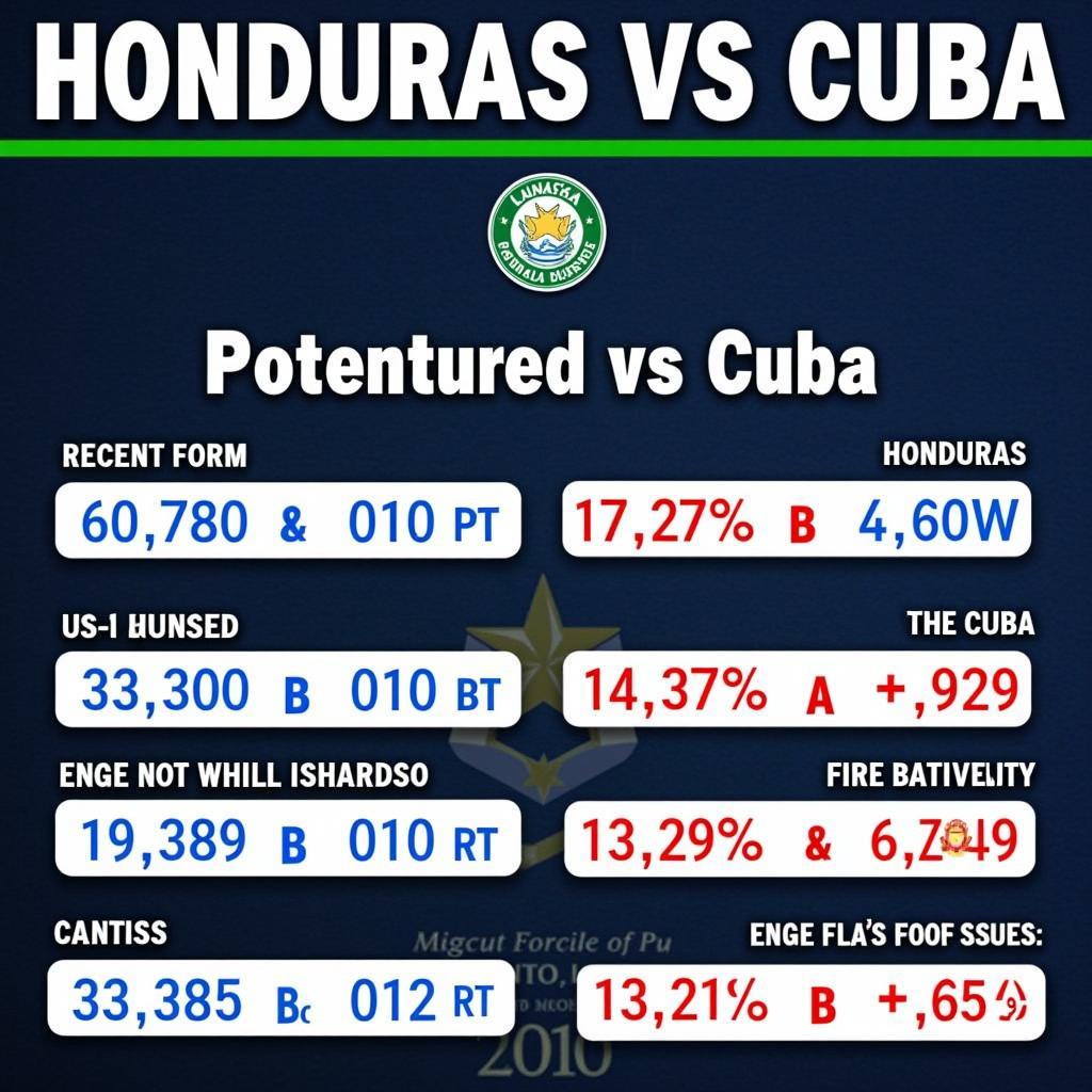 Dự đoán kết quả trận đấu Honduras vs Cuba