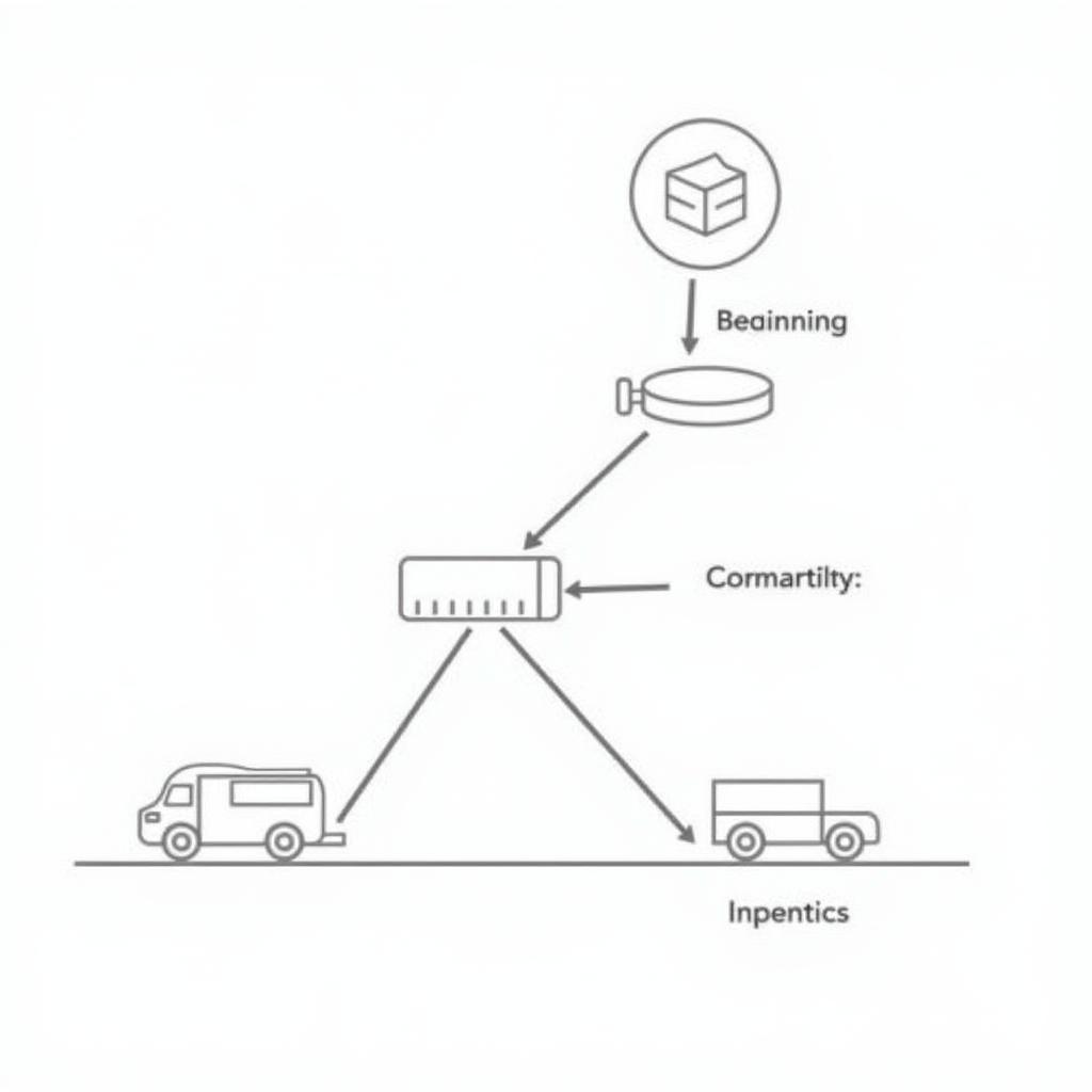 Mối quan hệ giữa Inbound và Outbound Logistics