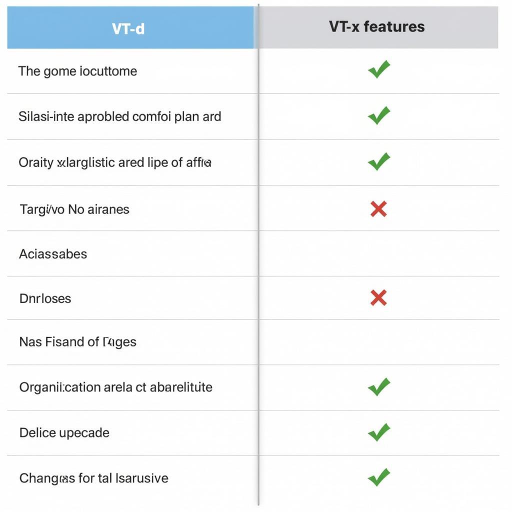 So sánh Intel VT-d và VT-x