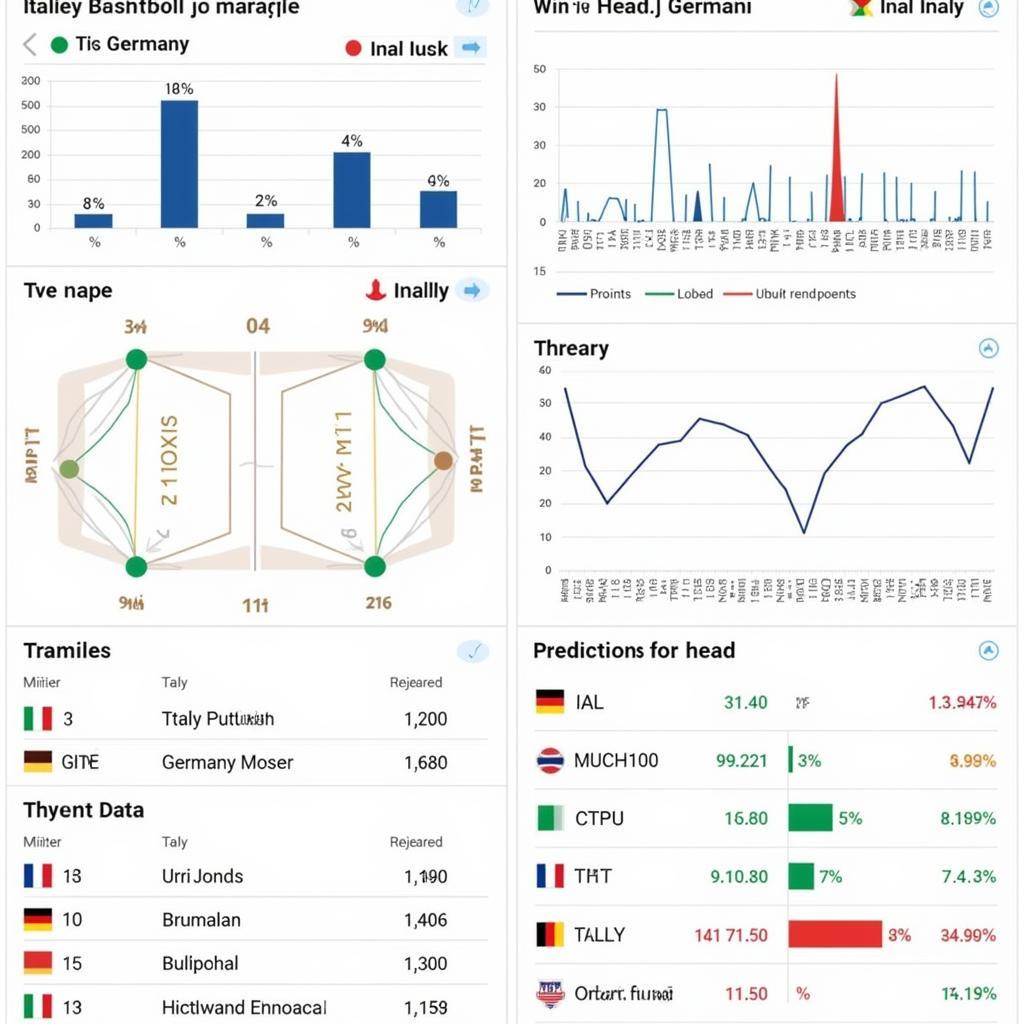 Italy vs Germany Basketball Historical Data and Predictions