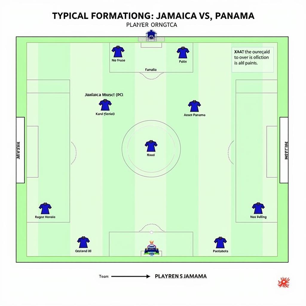 Jamaica vs Panama: Chiến Thuật Và Đội Hình