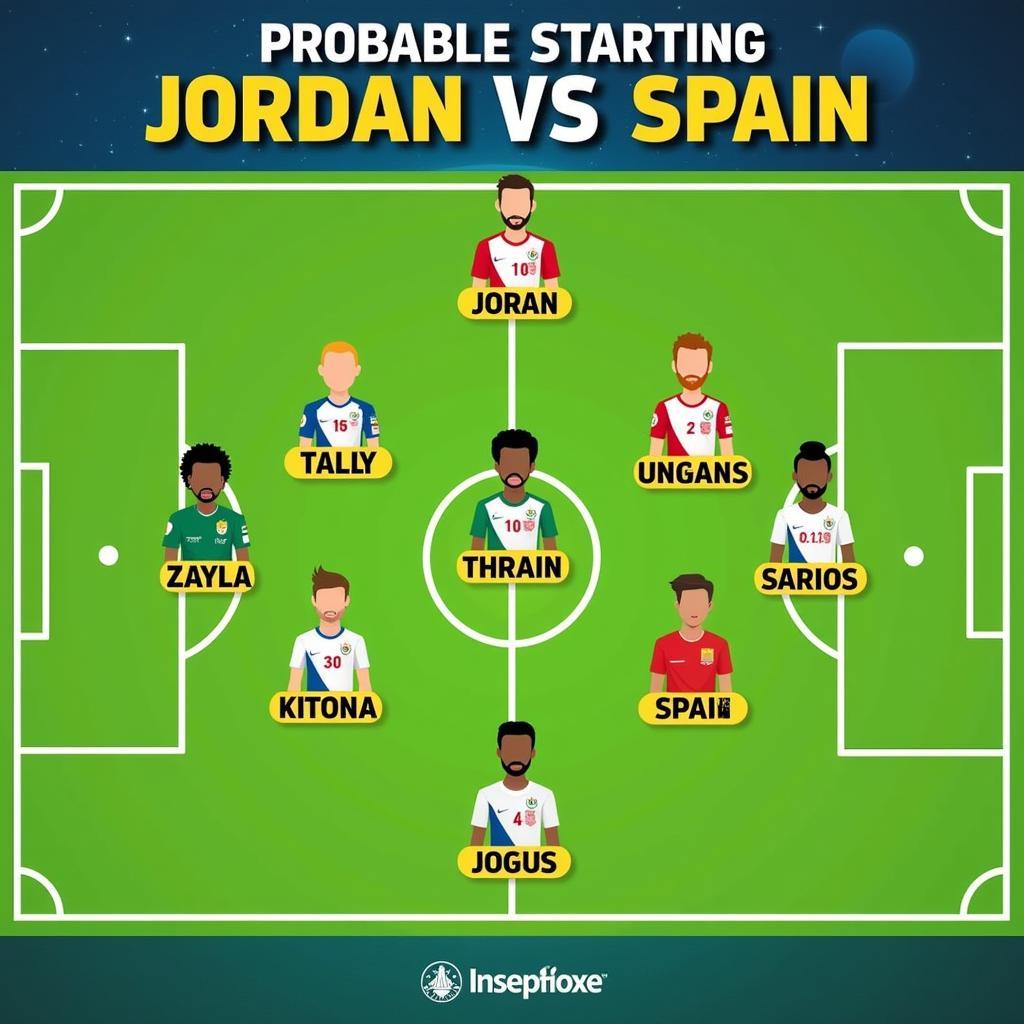 Đội hình ra sân dự kiến Jordan vs Spain