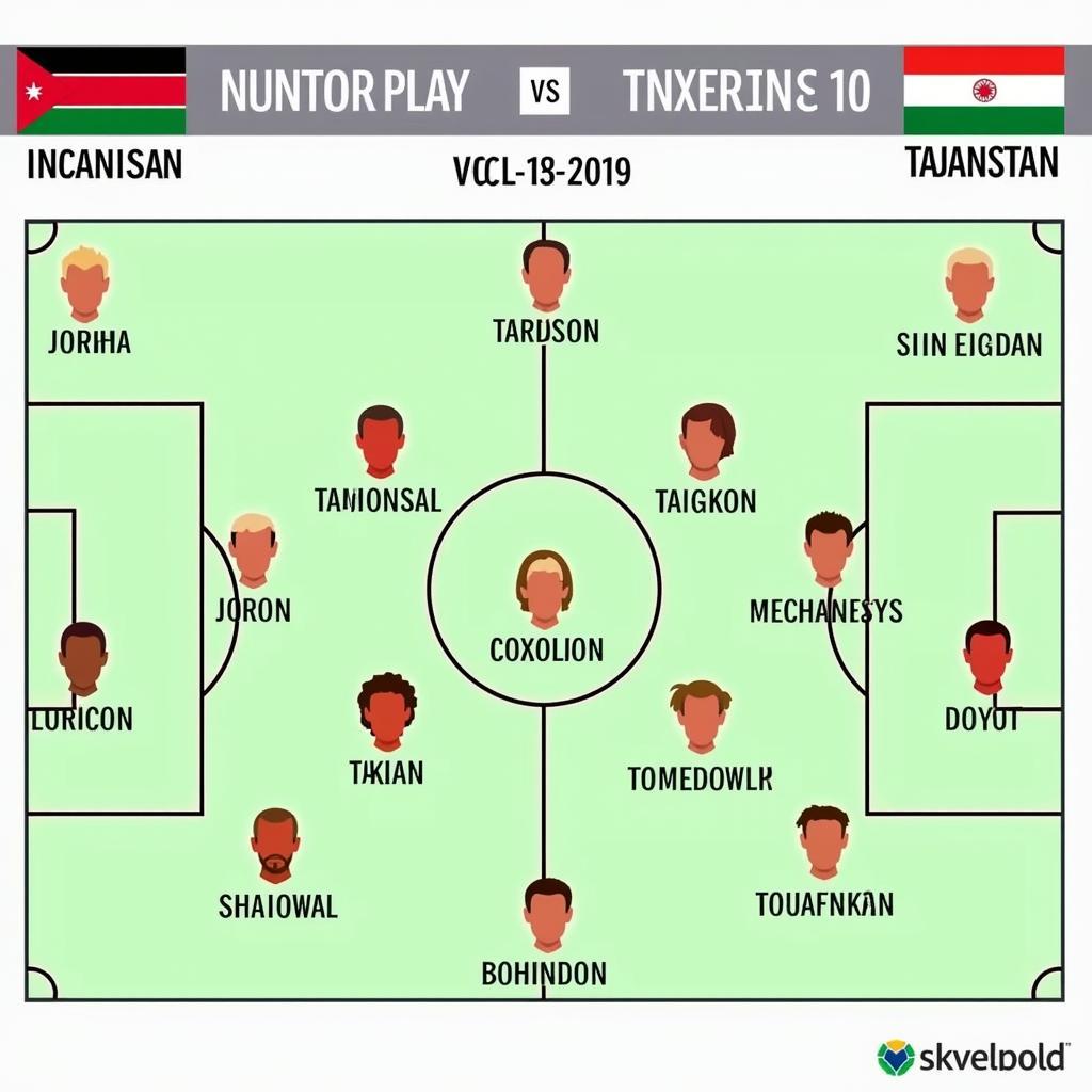 Đội hình ra sân dự kiến Jordan vs Tajikistan